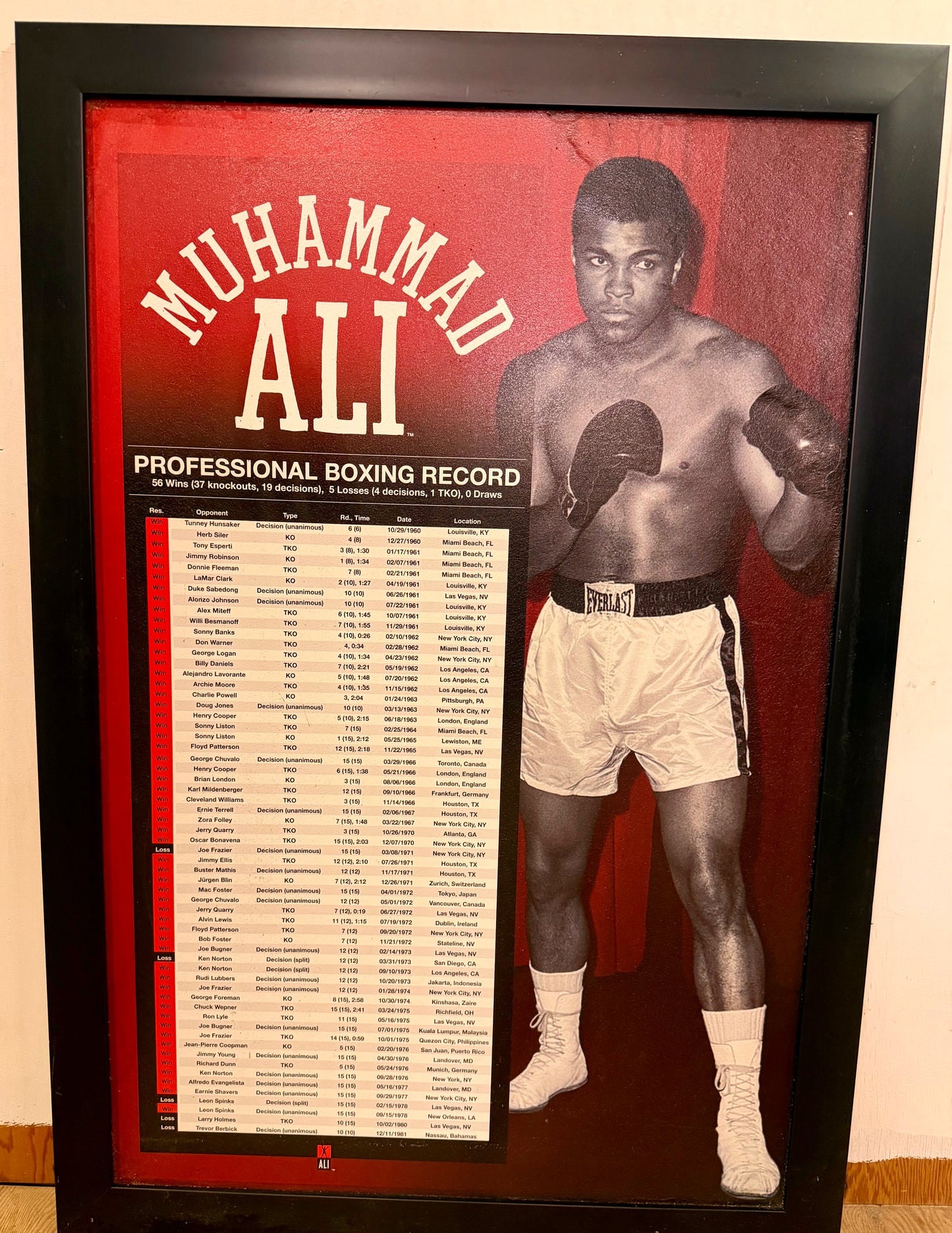 MUHAMMAD ALI PRO BOXING RECORD